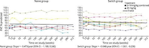 Real‐life effectiveness 1 year after switching to avalglucosidase 